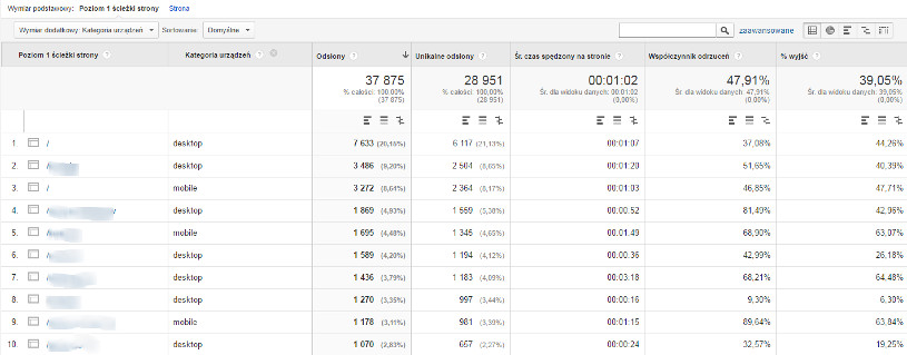 Analiza treści Google Analytics2